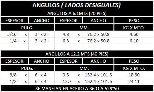 Tabla de especificaciones 3 de Ángulos