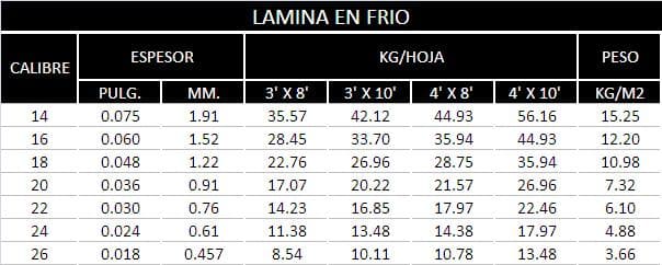 Tabla de especificaciones 1 de Lámina fría y galvanizada