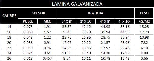Tabla de especificaciones 2 de Lámina fría y galvanizada