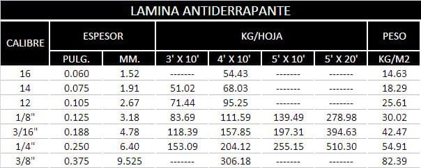 Tabla de especificaciones 4 de Placa y hoja