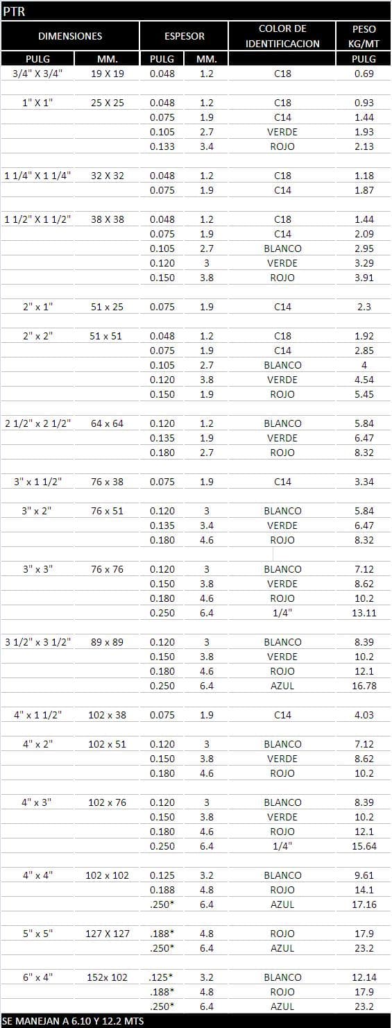 Tabla de especificaciones 1 de PTR y HSS