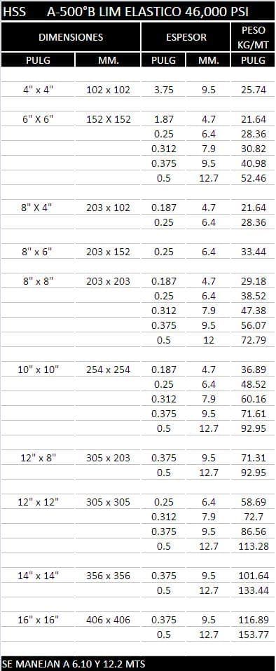 Tabla de especificaciones 2 de PTR y HSS