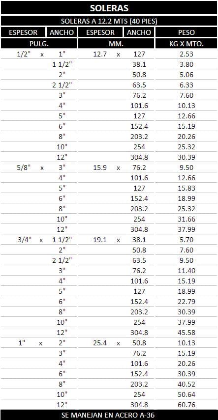 Tabla de especificaciones 1 de Solera