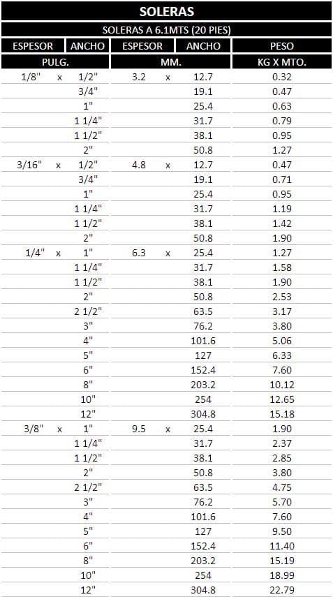 Tabla de especificaciones 2 de Solera