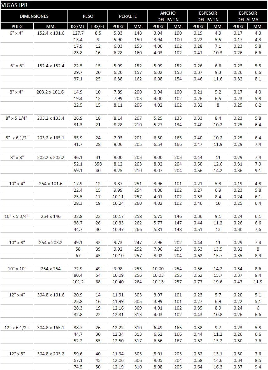 Tabla de especificaciones 1 de Viga IPR y W